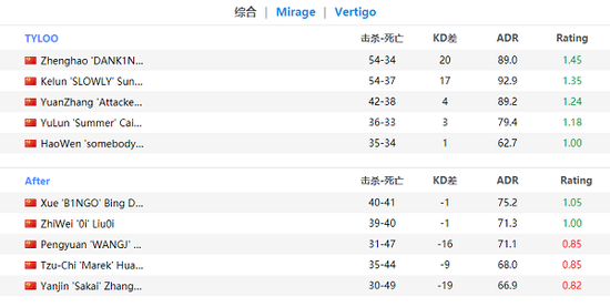 阿克尚：最全面ADC英雄的出装与连招全攻略
